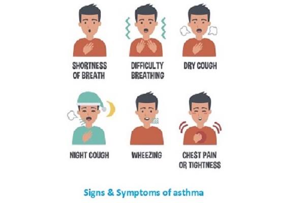 become so narrow and can't take in much air causing the people with asthma to have difficulty breathing causing various asthma symptoms.• What Are ASTHMA SYMPTOMS?Symptoms that are noticed during an attack. They include;1. Coughing - Especially at night or in the morning