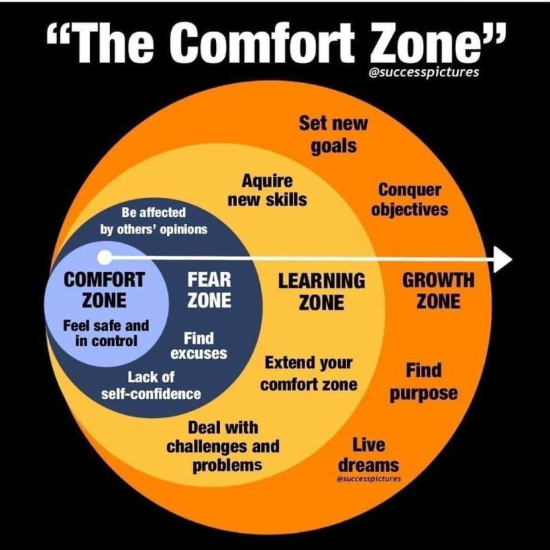 aligammack's tweet photo. Time to push those habits to the growth zone. https://t.co/IapnshnQJ6