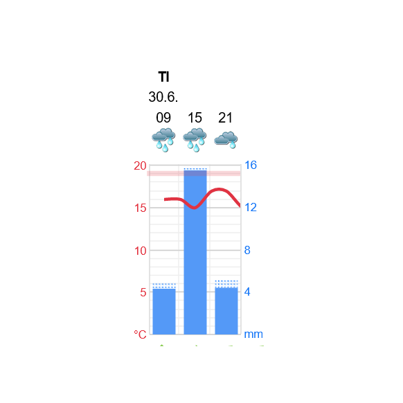 Jarjestelmacom's tweet photo. I wanted to go downtown for a lunch &amp; some shopping, but it seems like the wheather is giving me the finger https://t.co/L7cHk9Ga1B