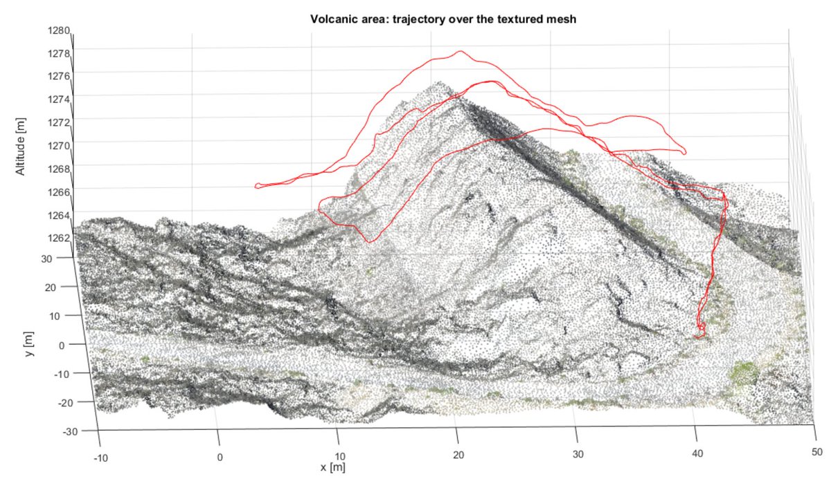 Drones_MDPI's tweet photo. Low-Altitude Terrain-Following Flight Planning for Multirotors
https://t.co/wEnS7iNHfr
#UAV
#aerial_survey
#multirotors
#trajectory_generation
#digital_surface_models
#terrain_following https://t.co/kfqMSUbUru