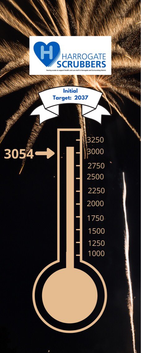 Harrogate Scrubbers (@hgatescrubbers) on Twitter photo When #harrogatescrubbers started we had a huge target of 2,037 scrubs for our local hospital <a href="/harrogatehcc/">Harrogate Hospital & Community Charity (HHCC) 🧡</a> - when we reached that we kept sewing for GPs, dentists, care homes and local hospices inc <a href="/MartinHouseCH/">Martin House Children's Hospice</a> We’ve now made over 1,000 EXTRA scrubs! #proud #community #thanks When #harrogatescrubbers started we had a huge target of 2,037 scrubs for our local hospital <a href="/harrogatehcc/">Harrogate Hospital & Community Charity (HHCC) 🧡</a> - when we reached that we kept sewing for GPs, dentists, care homes and local hospices inc <a href="/MartinHouseCH/">Martin House Children's Hospice</a> We’ve now made over 1,000 EXTRA scrubs! #proud #community #thanks
