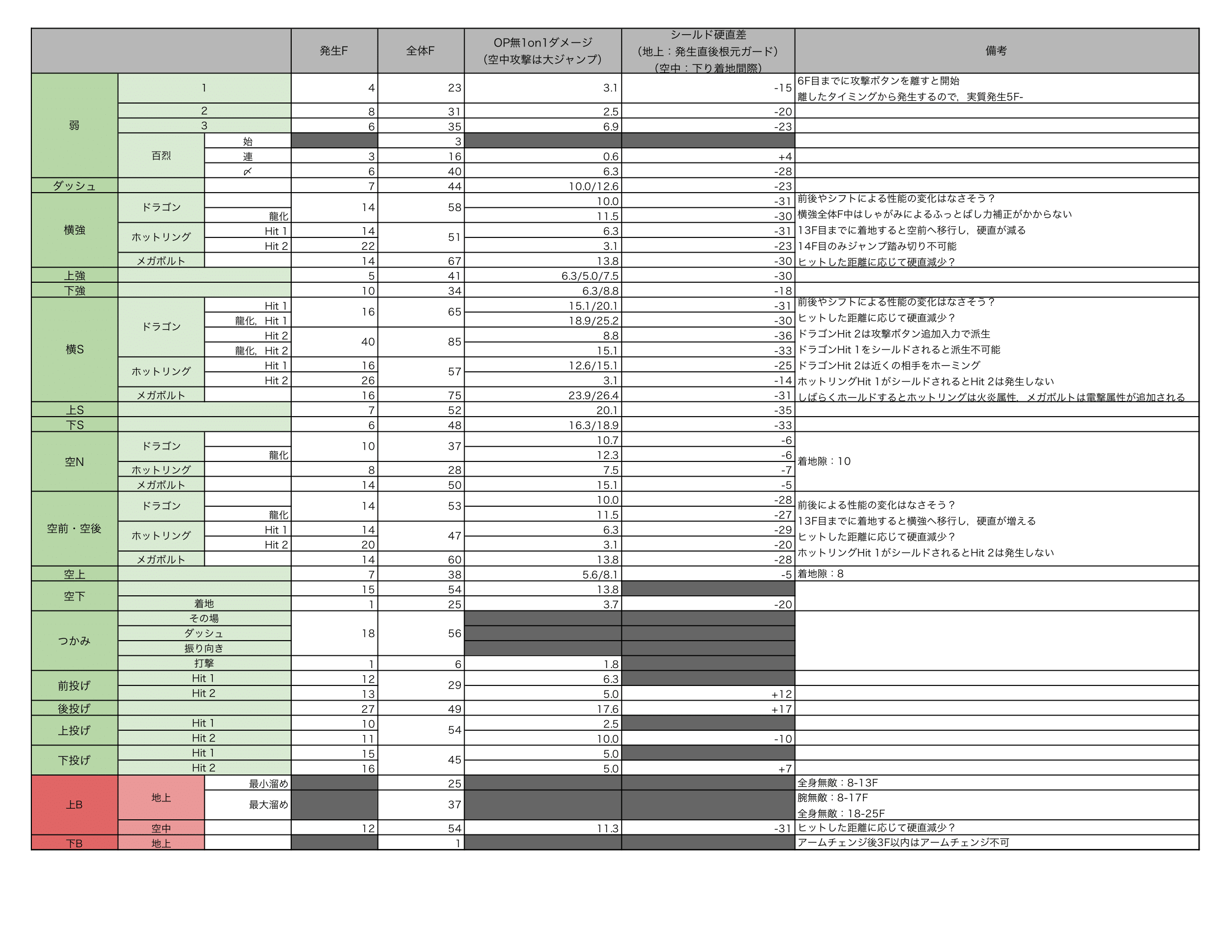 Twitter 上的 シカマ ミェンミェン暫定フレーム表 T Co Jbuzzjl1j2 Twitter