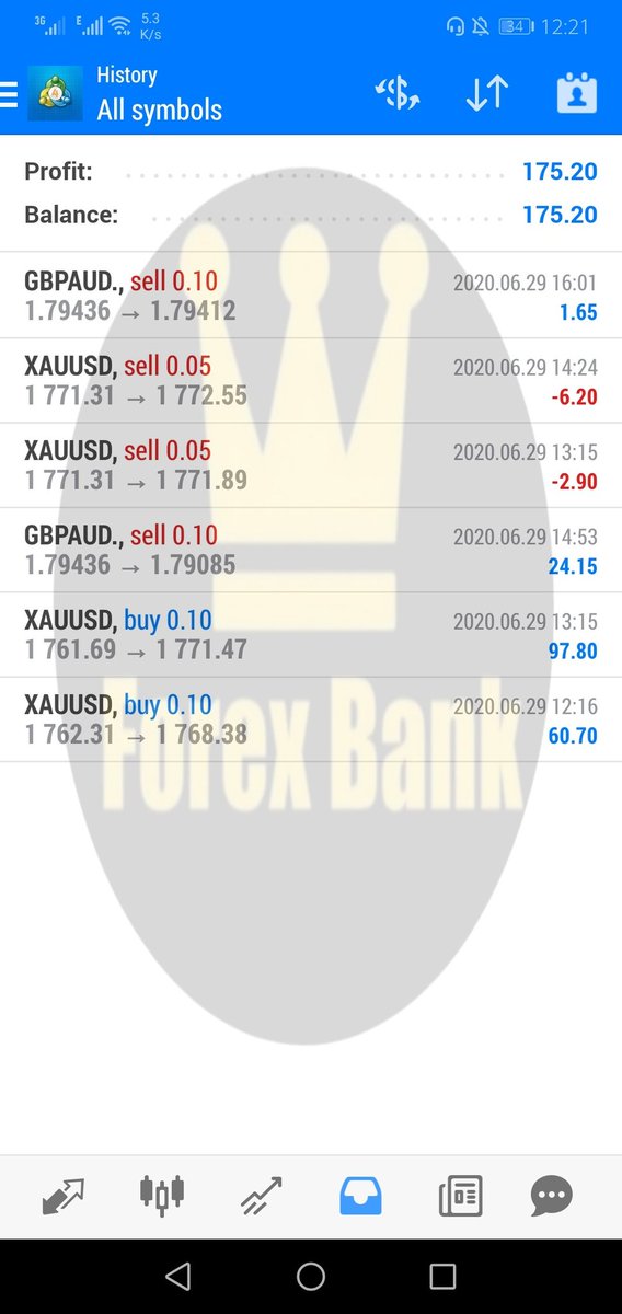 Forexbankk's tweet photo. PROFIT BOOKED 😍😍
EARN &amp; LEARN WITH US 😍 😍
Join Now: https://t.co/IFiwRApsCk
 #forex
.. #forextrader
. #pips
#forextrader
#forexsignals
#forextrading
#forexlifestyle
#forexlife
#forexmarket
#forexsignal
#forexprofit
#forextrade
#forexsignalservice
#forexeducation
#forexmoney https://t.co/Wko6zta053