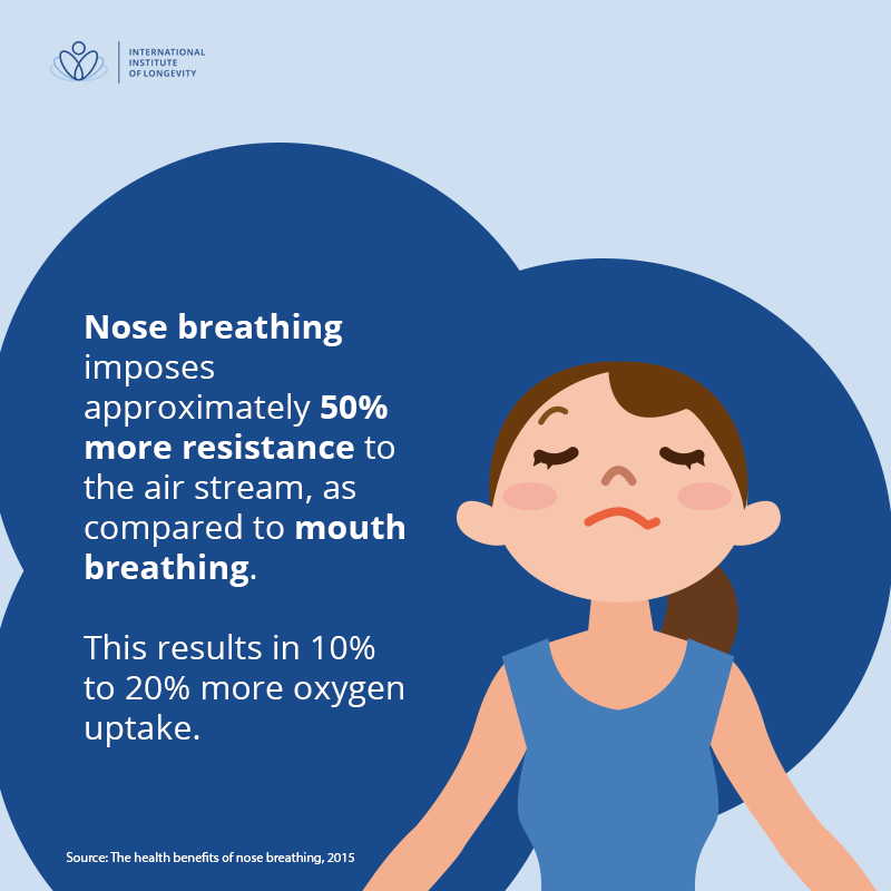 International Institute of Longevity tweet media