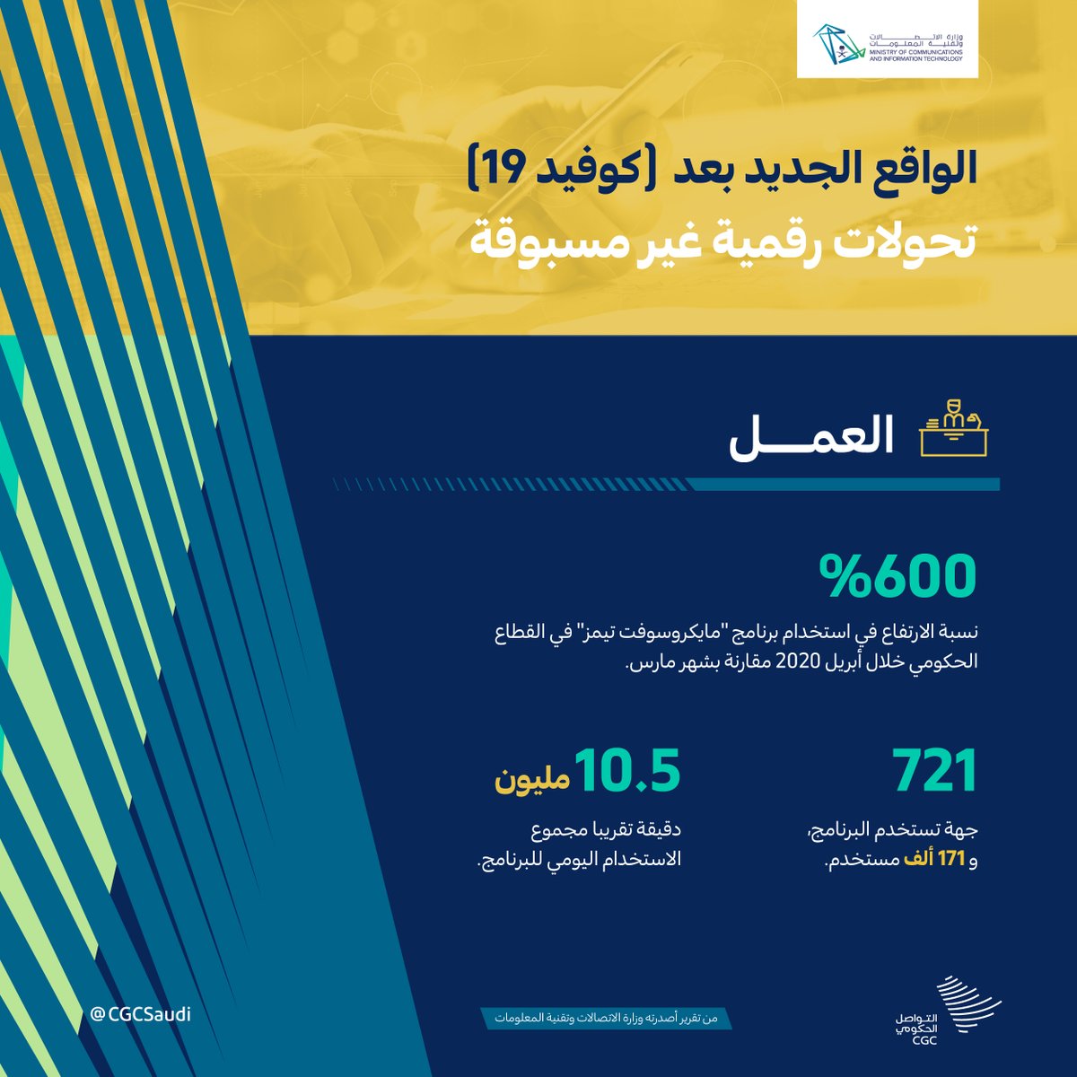 CGCSaudi's tweet photo. "الواقع الجديد بعد كوفيد19": مركز استشراف التقنية التابع لوزارة الاتصالات وتقنية المعلومات يكشف عن ملامح #التحول_الرقمي الكبير الذي حدث خلال جائحة (كوفيد 19) في عدد من القطاعات الرئيسية. #التواصل_الحكومي https://t.co/HppDtIFYgd