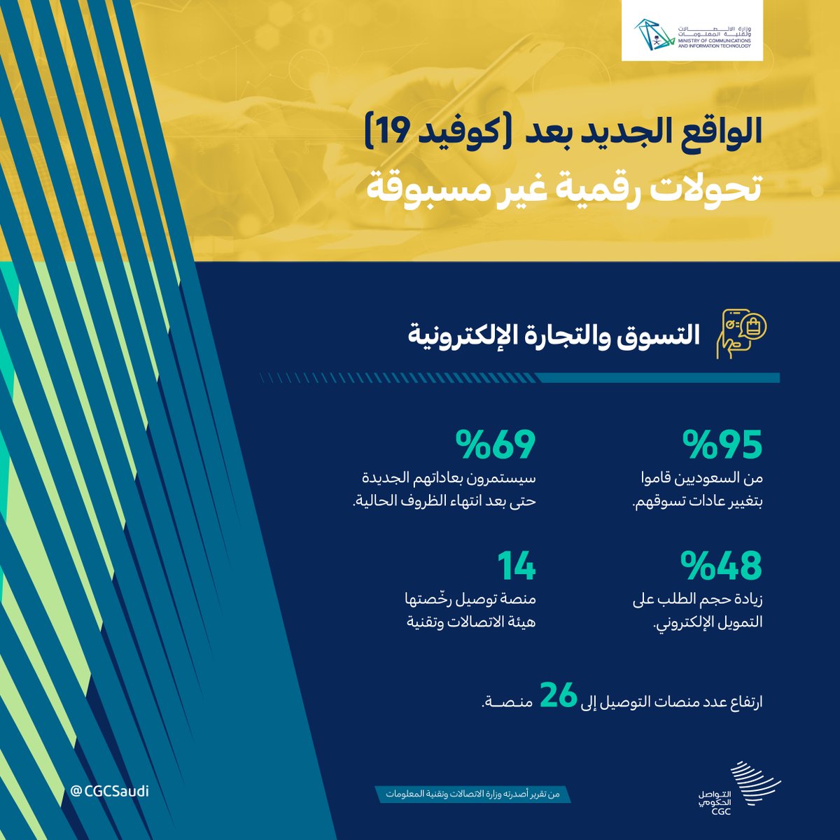 "الواقع الجديد بعد كوفيد19": مركز استشراف التقنية التابع لوزارة الاتصالات وتقنية المعلومات يكشف عن ملامح #التحول_الرقمي الكبير الذي حدث خلال جائحة (كوفيد 19) في عدد من القطاعات الرئيسية. #التواصل_الحكومي