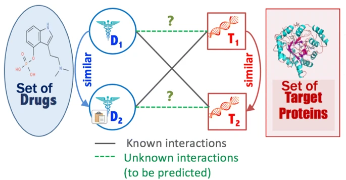 Journal of Cheminformatics tweet media