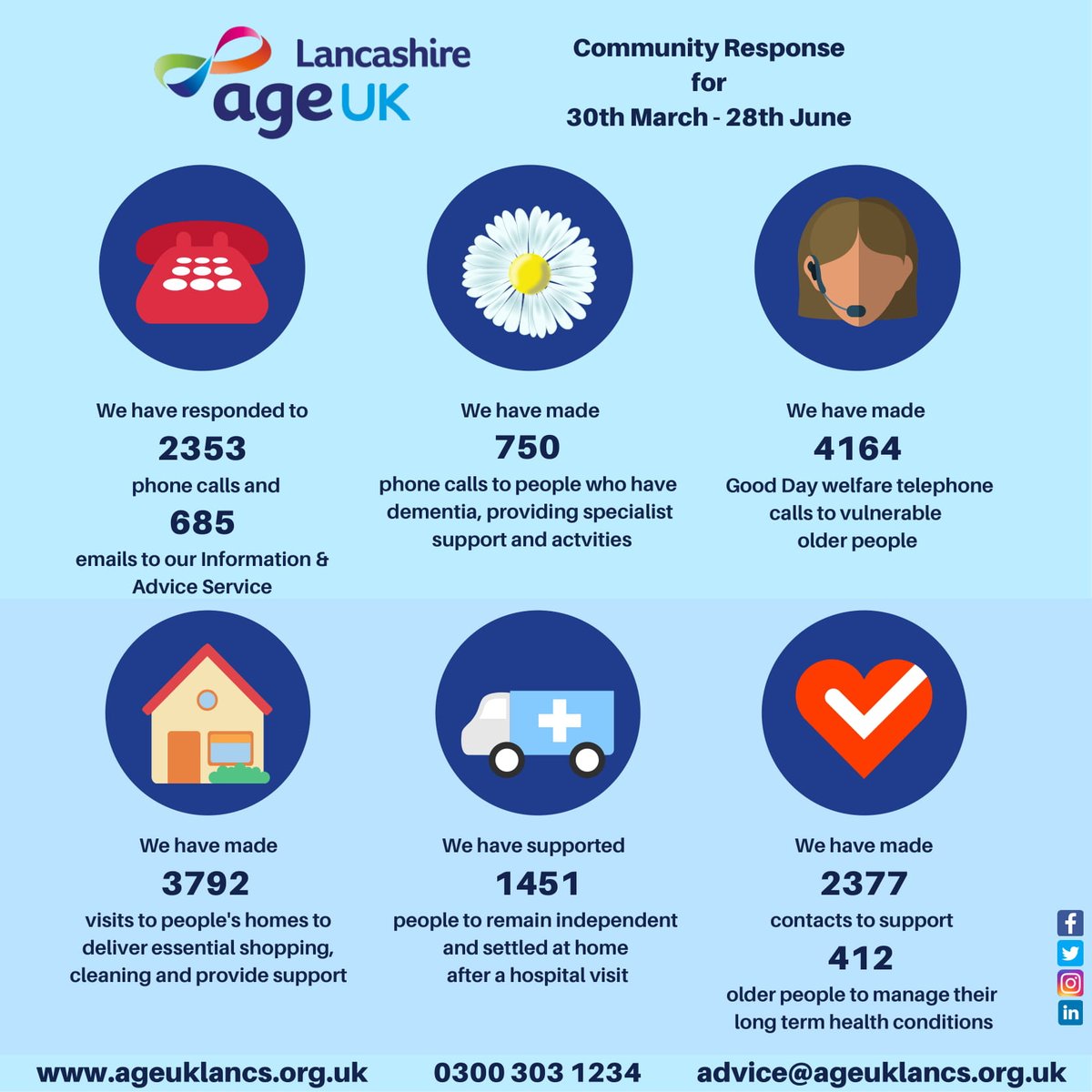 Age UK Lancashire tweet media