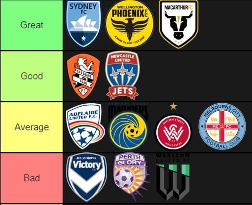 TheRealALM's tweet photo. Logan Smith's take on all 12 clubs' badge

Your thoughts? https://t.co/08tFb5UyRF