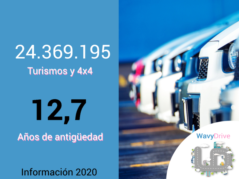 WavyDrive's tweet image. ▶ En España hay 25 millones de #coches y la media de antigüedad son 12,7 años y cuanto más viejos más problemas, más inseguridad. 

Ahora ya no tienes excusa para tener tu coche apunto, ponemos al alcance de tu mano todos los #talleres cerca de ti.

bit.ly/wavydrive