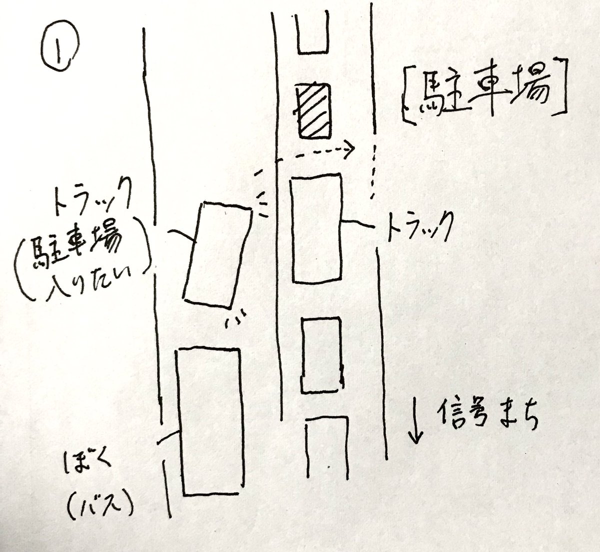 今日あった出来事です。 