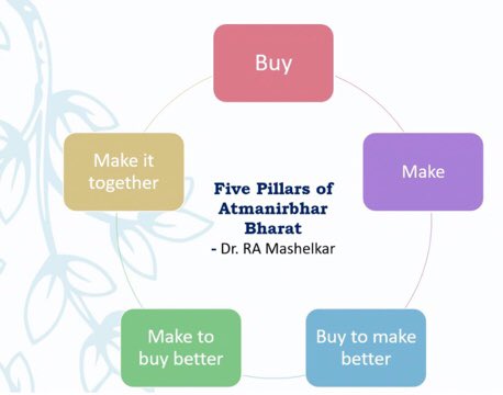 India can ride the new wave of ‘appification’ and be a leader with such historic initiative <a href="/PMOIndia/">PMO India</a> <a href="/PrakashJavdekar/">Prakash Javadekar</a> 

economictimes.indiatimes.com/tech/software/…

#AtmaNirbharBharat must be built on five strong pillars!