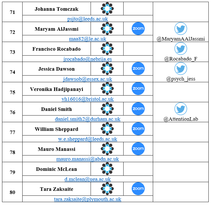 ExpPsychSoc's tweet photo. The best time to engage with presenters is during the scheduled #EPSOnline poster session between 13.30 and 14.30 (UK Time)!

Before then, take a look at all the posters on the meeting OSF page to think of your questions and comments 💬🗨️

Use #EPSPosterQs to follow along! https://t.co/ACZG9o3aGW