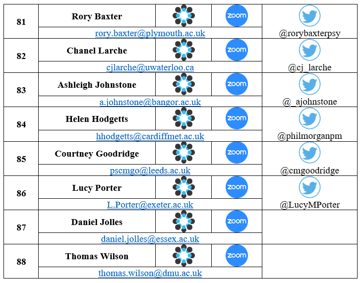 ExpPsychSoc's tweet photo. The best time to engage with presenters is during the scheduled #EPSOnline poster session between 13.30 and 14.30 (UK Time)!

Before then, take a look at all the posters on the meeting OSF page to think of your questions and comments 💬🗨️

Use #EPSPosterQs to follow along! https://t.co/ACZG9o3aGW