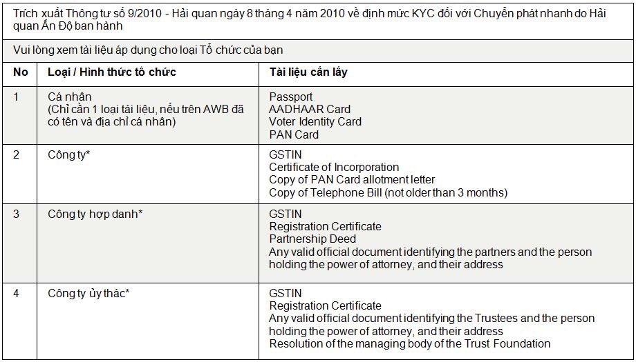ExpressSgn's tweet photo. KYC (Know Your Customers) dành cho thông quan hàng hóa

Tất cả các hàng hóa nhập khẩu vào Ấn Độ đều cần đăng kí KYC (tham khảo:  Customs Circular No. 9/2010 – India). https://t.co/gu9X2WtnvW