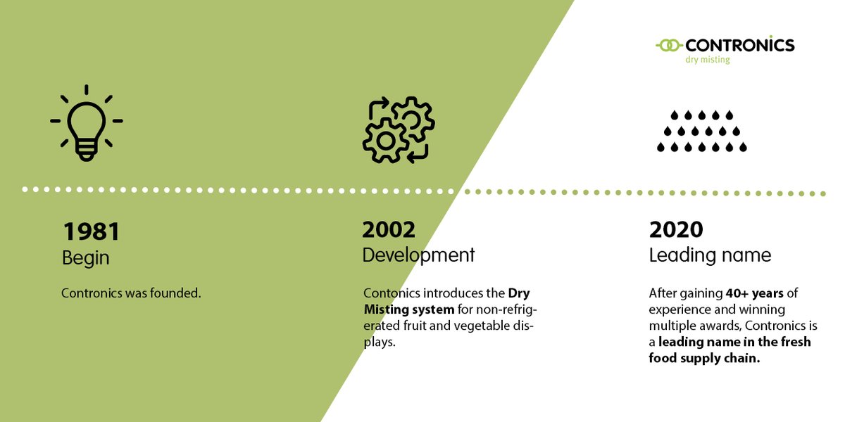 ContronicsNL's tweet photo. Did you know that we have been making #mist since 1981? Quite a while if you ask us! And during all this time we have achieved some great things...
View all our business highlights here: https://t.co/fT4dr5KvHs
#drymisting #food #nowaste https://t.co/GNSFKOeBTU