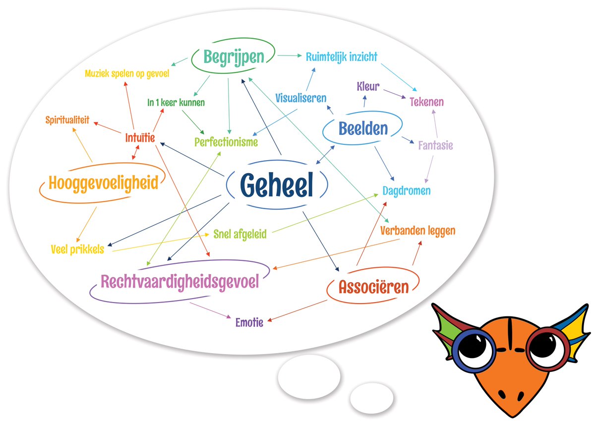 LoonPeterDordt's tweet photo. Beelddenker een aandoening? In de hectiek van de gevolgen van het onbegrip stelde ik dat op als zoekterm voor Google. De antwoorden waren duidelijk - beelddenker = geen aandoening. Respecteren i.p.v. kleineren? https://t.co/PS5bxqMEfd