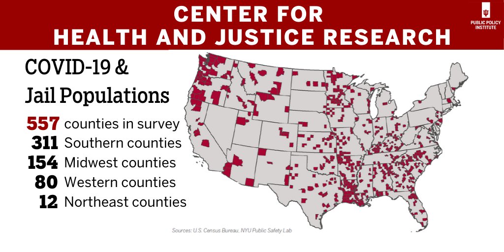 IUPublicPolicy's tweet photo. (2/4) The #CHJResearch #COVID19 analysis included jail data from 557 counties across the U.S. The area with the greatest number of counties in the sample was the South. The area with the fewest number of counties in the sample was the Northeast. @egrommon #CHJR https://t.co/cDpegn2pRJ