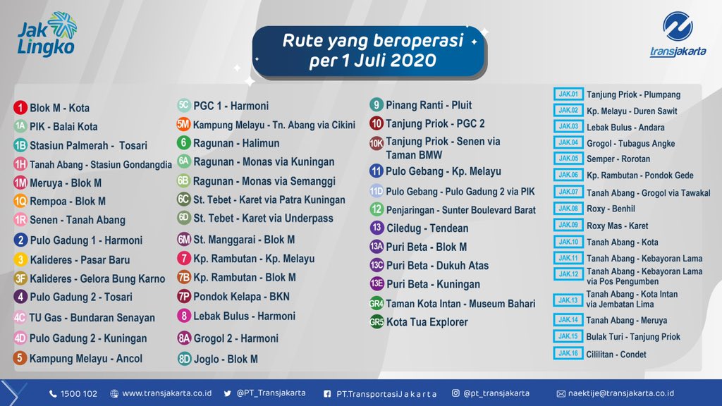 Transportasi Jakarta tweet media