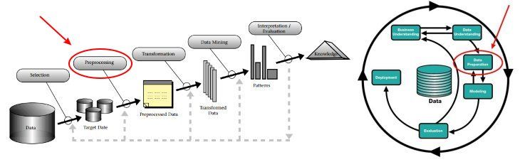 kdnuggets's tweet image. 7 Steps to Mastering Data Preparation for Machine Learning with Python — 2019 Edition - KDnuggets buff.ly/2ZGyn2f