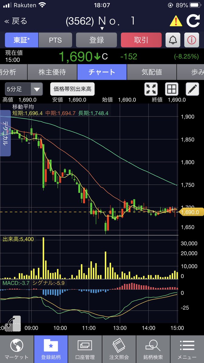 指値 逆 楽天 証券