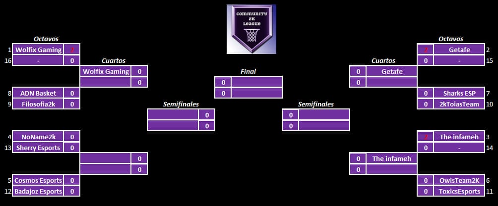 Ya tenemos rival para los octavos de la <a href="/Community2kL/">Community2kLeague</a>, nuestros amigos de <a href="/ToxicsEsports/">Toxics Esports</a> nos lo pondrán muy dificil, pero toca confiar mas que nunca en el equipo, VAMOS OWIS ALE