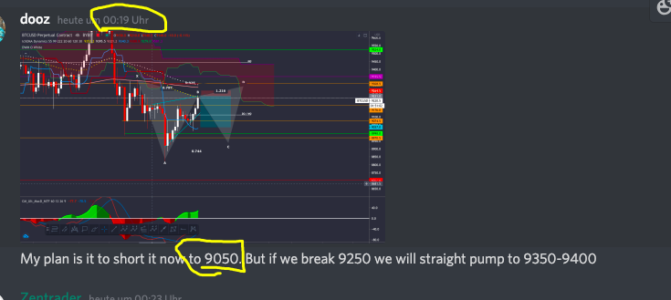 doozCrypto's tweet photo. Posted that yesterday! Precision😎
#BTC #Bitcoin #Crypto #cryptocurrency #CryptoNews #CryptoGiveaway #Cryptocurrencies #BYBIT #Bitmex #bitcoins https://t.co/Z5SjlmUWoq