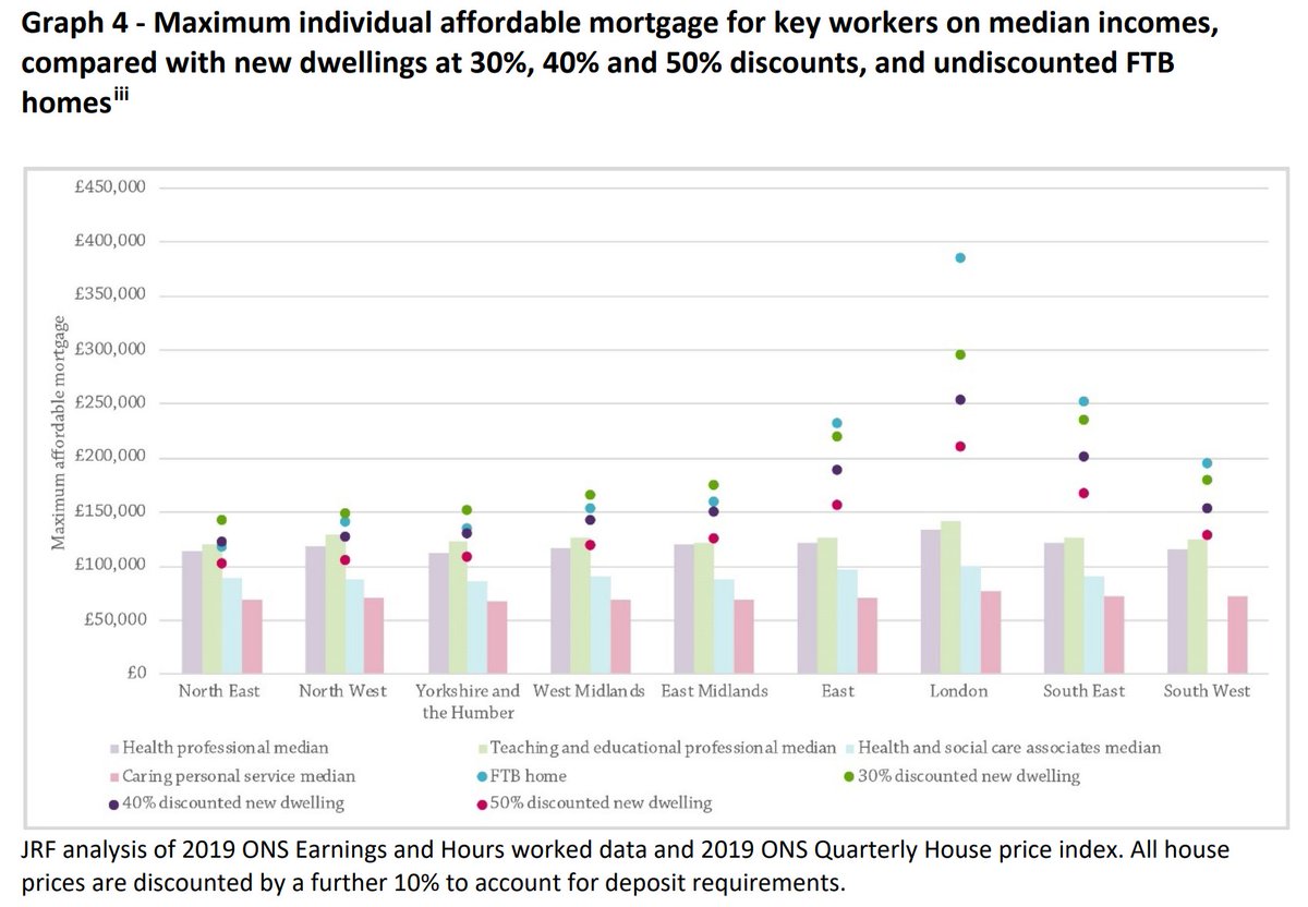 For key workers, things aren't much better6/9