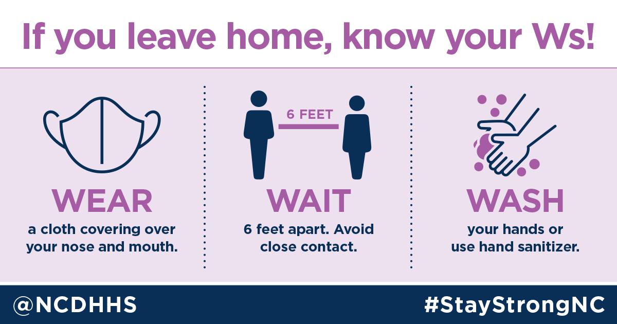 ncdhhs's tweet image. WEARING a cloth face covering doesn’t take the place of the other Ws. We need all three to #SlowtheSpread of #COVID19.

WEAR a cloth covering over your nose and mouth, WAIT 6 feet from others and WASH your hands to protect you, your loved ones and neighbors.