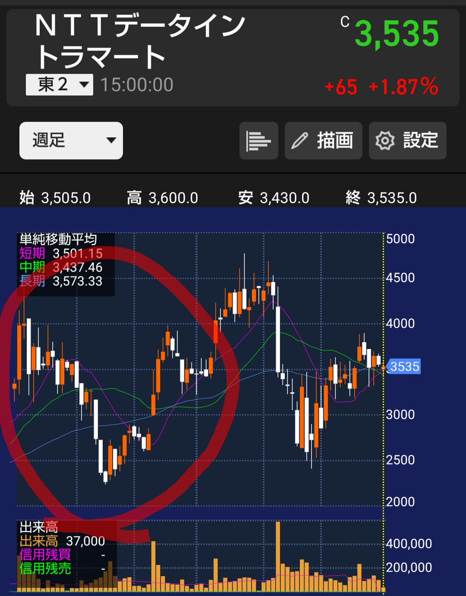 株価 ntt データ