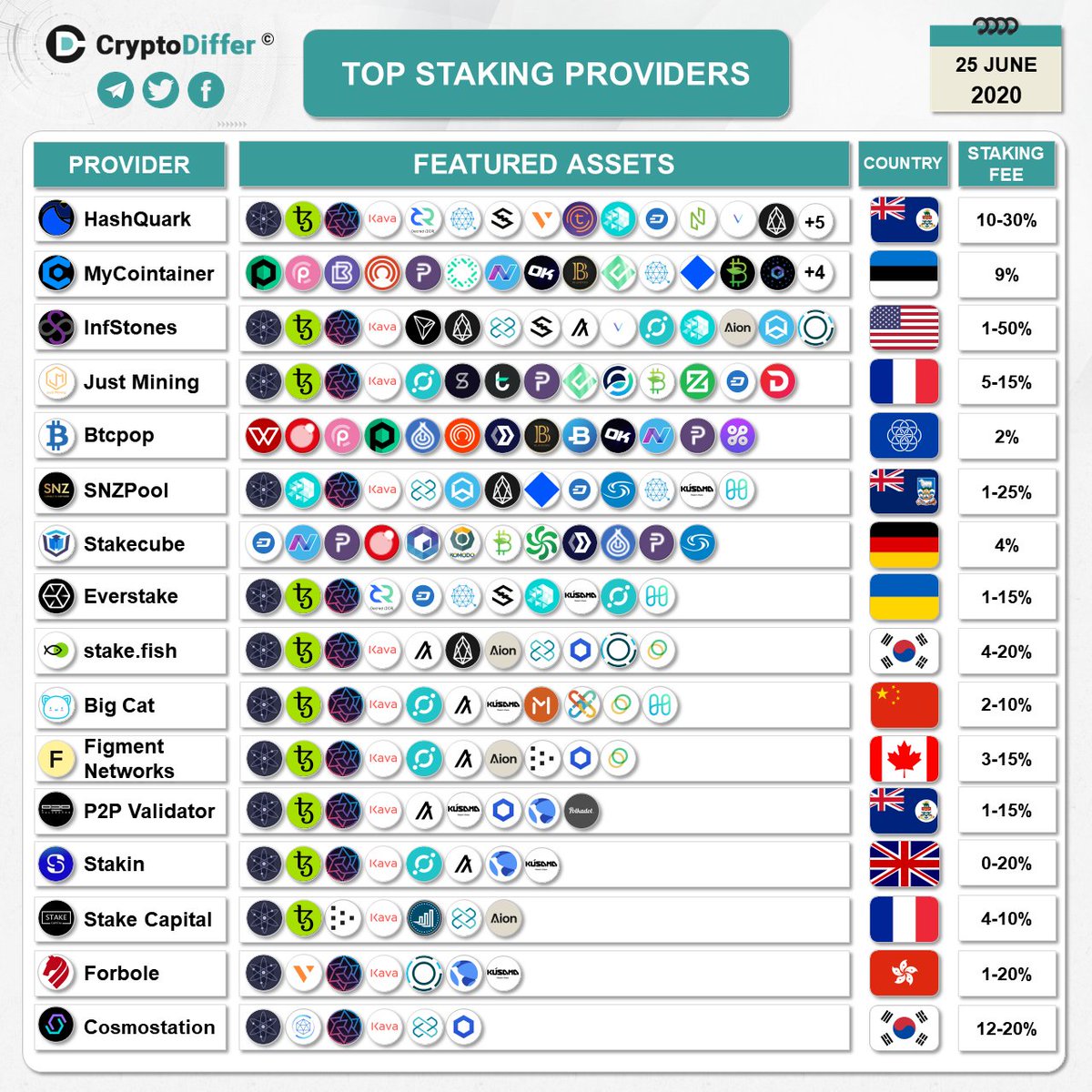 CryptoDiffer Analytics tweet media