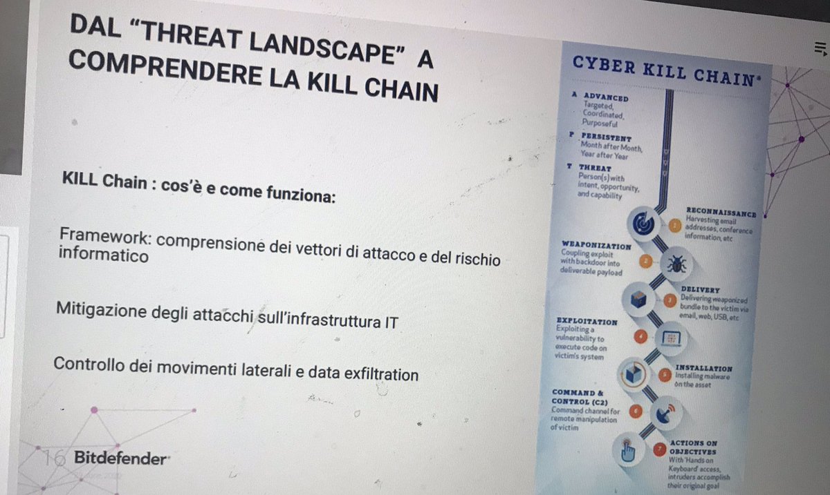 impresacity's tweet image. #agilesecurity @Bitdefender: cosa è e come funziona la #killchain. Serve un approccio moderno e proattivo con strumenti come #Edr e analisi del traffico di rete