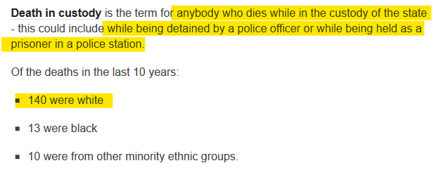 As you can see from the above chart you are more likely to die in police custody (at the hands of police officers) if you are white than any other ethnicity, why are we not up in arms complaining the police are killing us? Because it is roughly 16 people a year. 14/