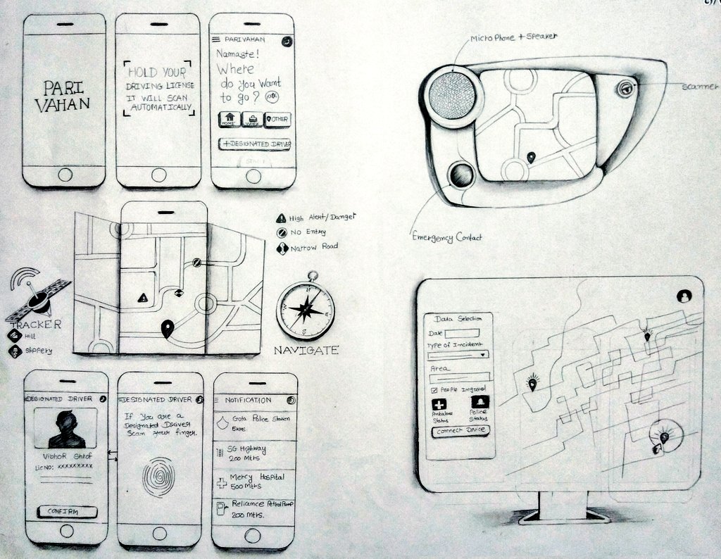 unfoldbysneha's tweet photo. #wireframes #uidesign #uxdesign #ux  #uiux #uxtrend #uxtrend2020 #FolloForFolloBack #Trending #uxfoldbysnehapriyadarshi https://t.co/RYeLrFuNtO