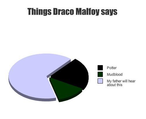 PotterWorldUK's tweet photo. Things Draco Malfoy says https://t.co/yZr0KJflNh