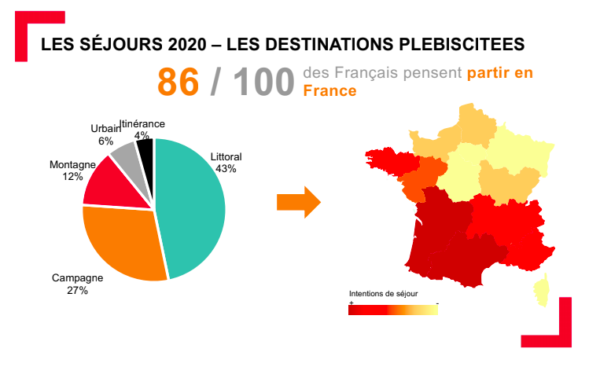 KRIS_3D's tweet photo. Vacances d’été : comment les Français changent leurs plans à cause du covid  #tourisme https://t.co/durYzJBKXC https://t.co/uXxEqpN7cl