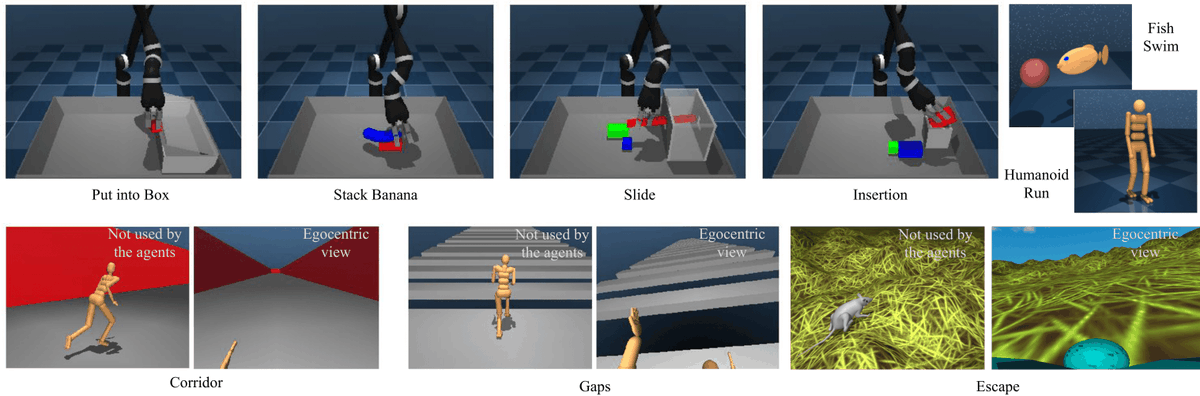 I am glad to have taken part in this project! Our method, CRR, is very easy to implement and we have run it in multiple and diverse environments (robotic manipulation, control, locomotion). It always works!