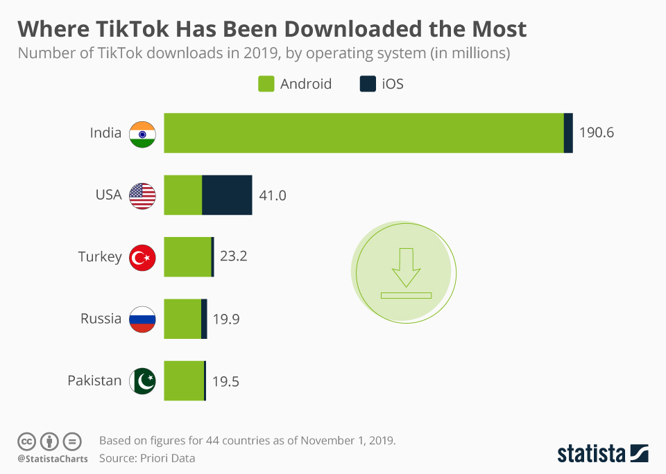 Featured image of post Is Tiktok Banned Worldwide / The bbc says the skirmish was gruesome.