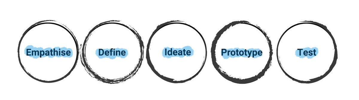 Conversion Rate Pros tweet media