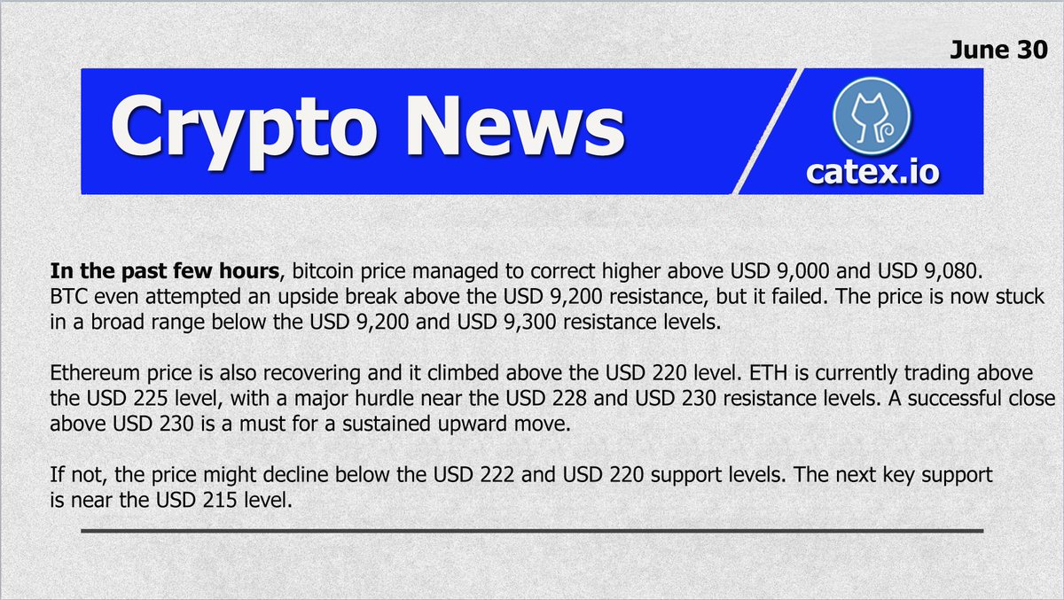 Bitcoin Trades Below Heavy Resistance, Altcoins Consolidate

Bitcoin price is struggling to gain momentum above USD 9,200 and USD 9,300.

Ethereum is facing hurdles near USD 230 and XRP might recover towards USD 0.180.