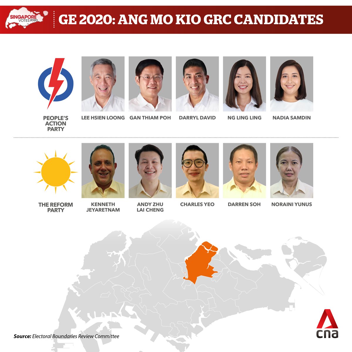  #GE2020  : The Reform Party goes up against PM Lee Hsien Loong's PAP team in Ang Mo Kio GRC, again  http://cna.asia/3g5eM3U 