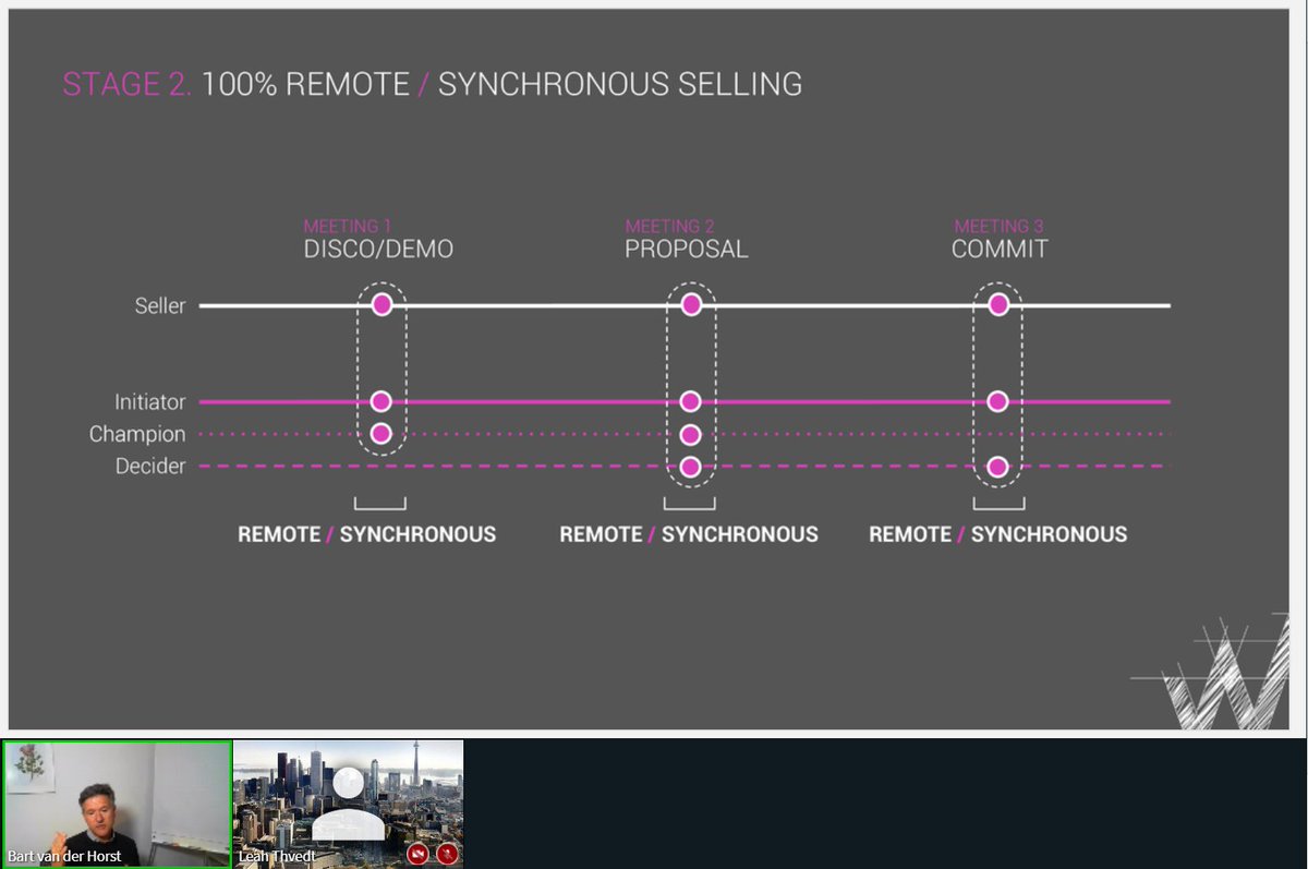 Dynamics Communities tweet media
