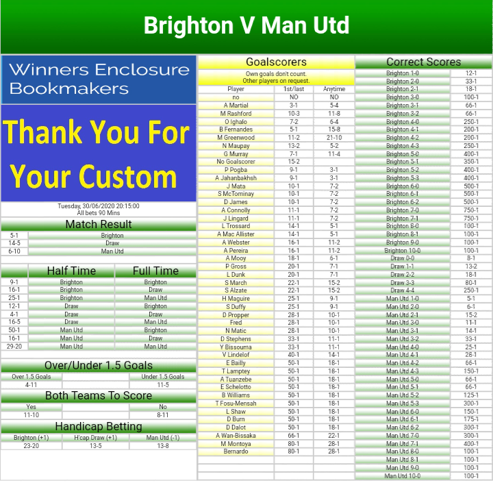 Winning margin betting Winning margin betting hope for better places