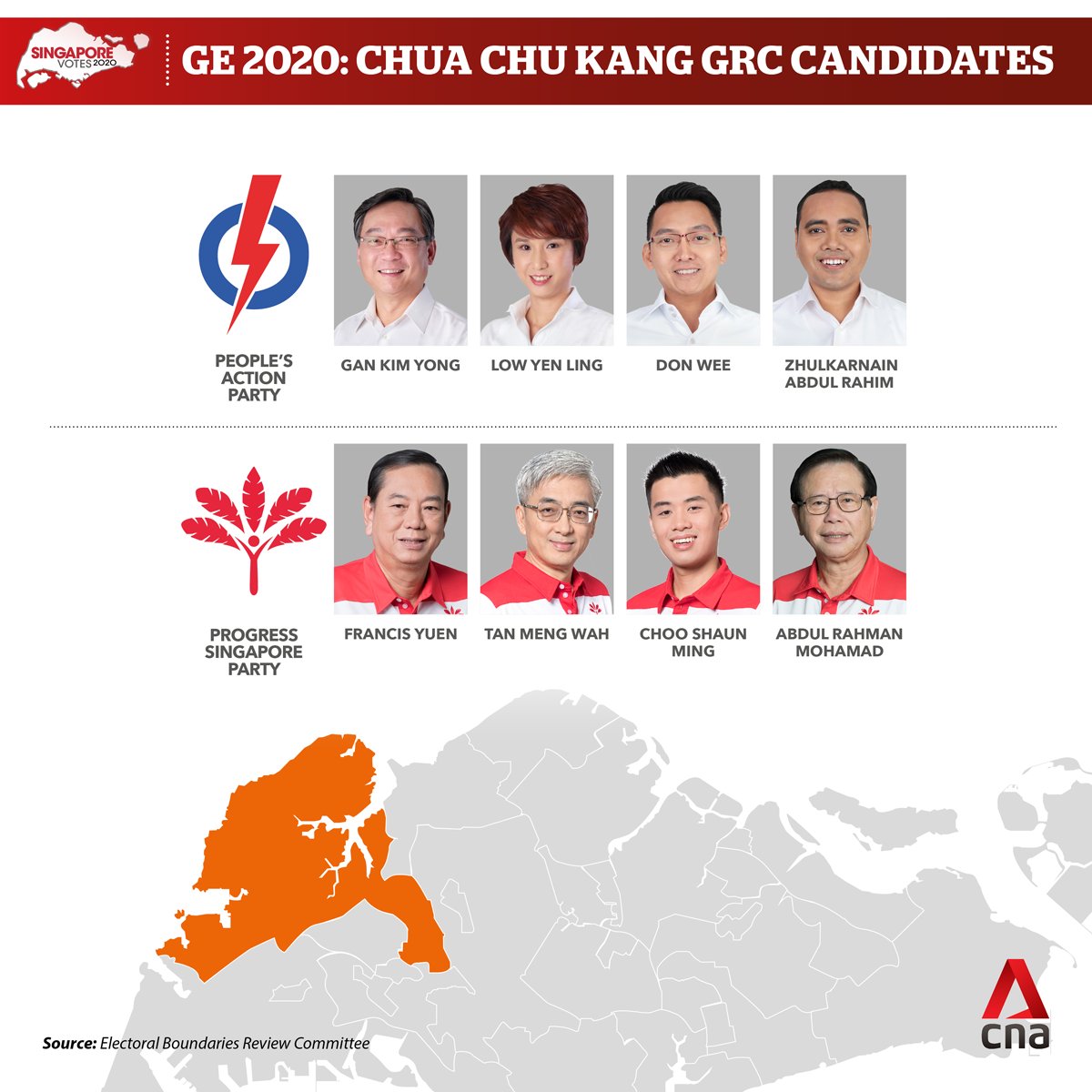  #GE2020  : PSP is bringing its team to challenge the PAP quartet led by Gan Kim Yong in Chua Chu Kang GRC  https://cna.asia/3eKsV6x 