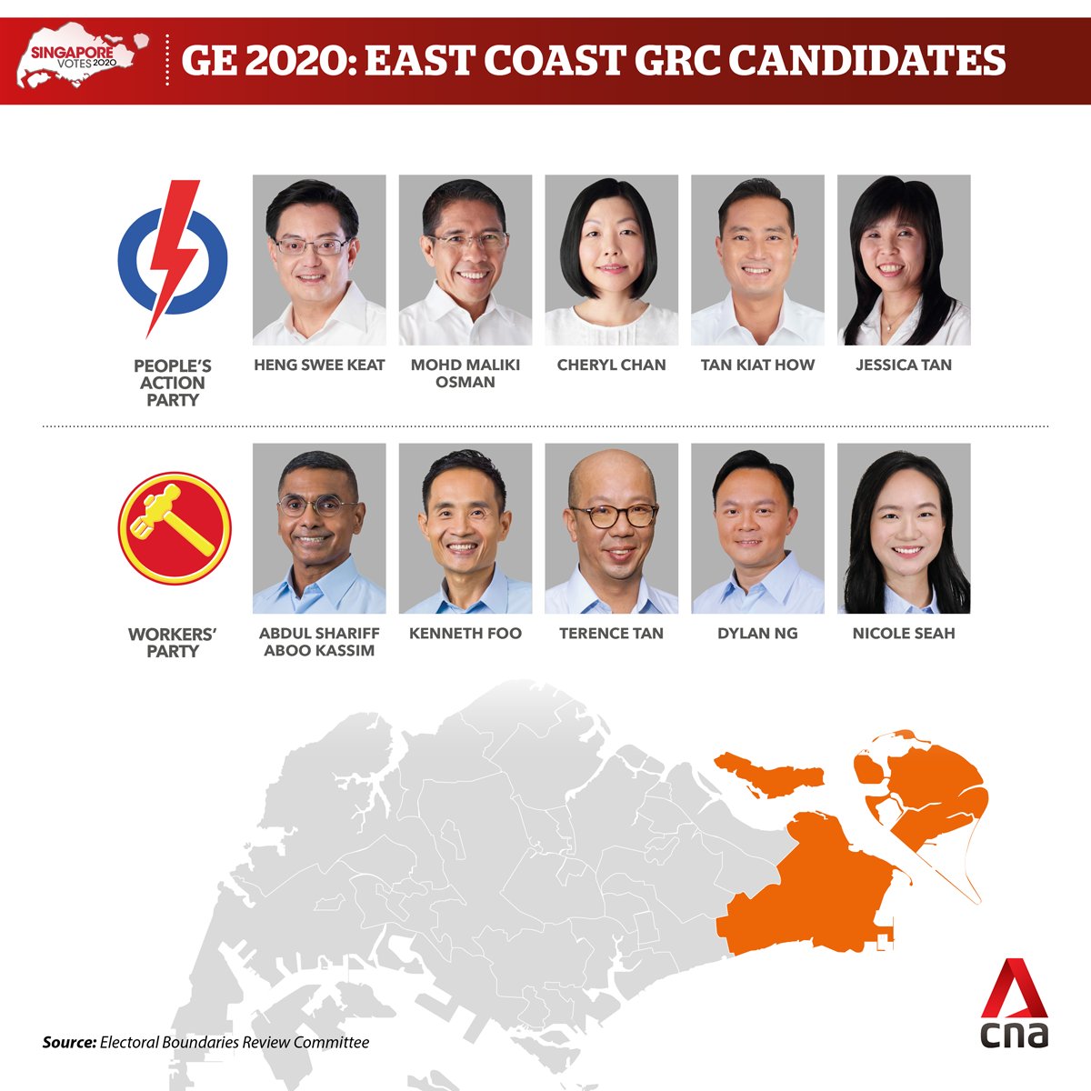  #GE2020  : DPM Heng Swee Keat's PAP team takes on the Workers' Party in East Coast GRC  https://cna.asia/2COhgFu 