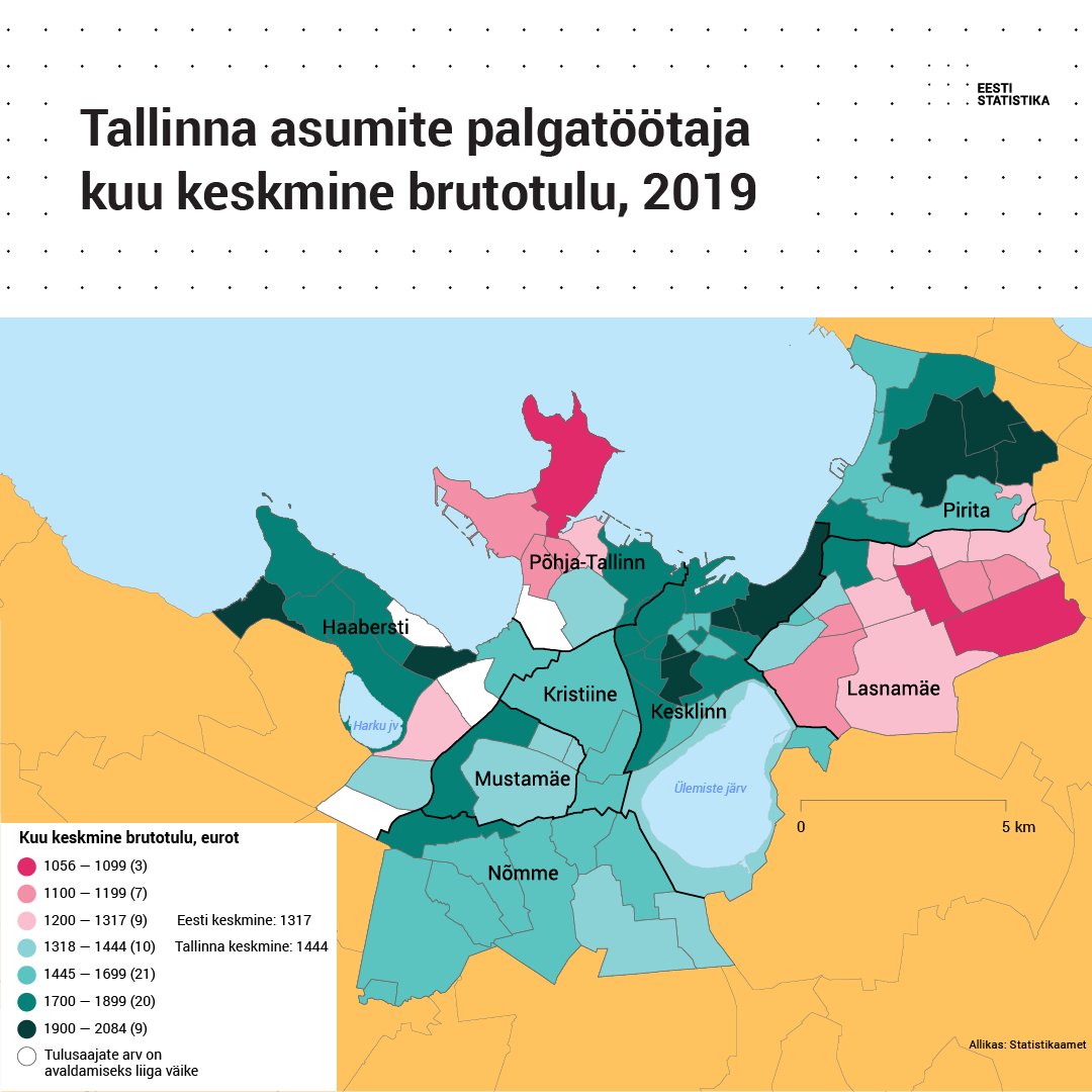 eestistatistika's tweet photo. Pealinna suurimat brutotulu teenitakse Kesklinnas, väikseimat Lasnamäel. Suurimat brutotulu teeniti Kloostrimetsa ja Kadrioru asumites. Uuri millist #brutotulu teeniti sinu asumis? https://t.co/AyJHg1DCND https://t.co/8adsKASP3g