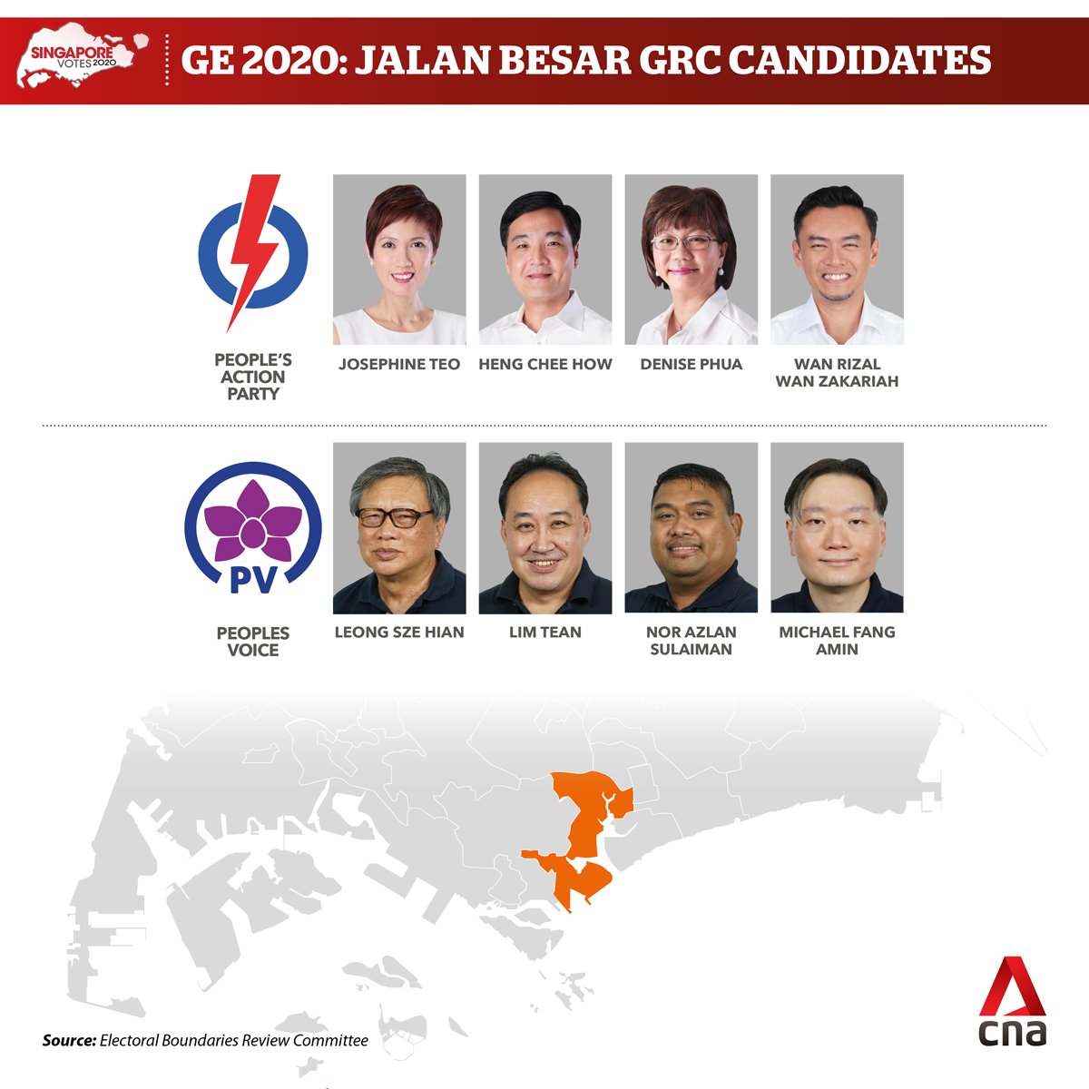  #GE2020  : Manpower Minister Josephine Teo leads the PAP team against the Peoples Voice team in Jalan Besar GRC  https://cna.asia/2BNdPyq 