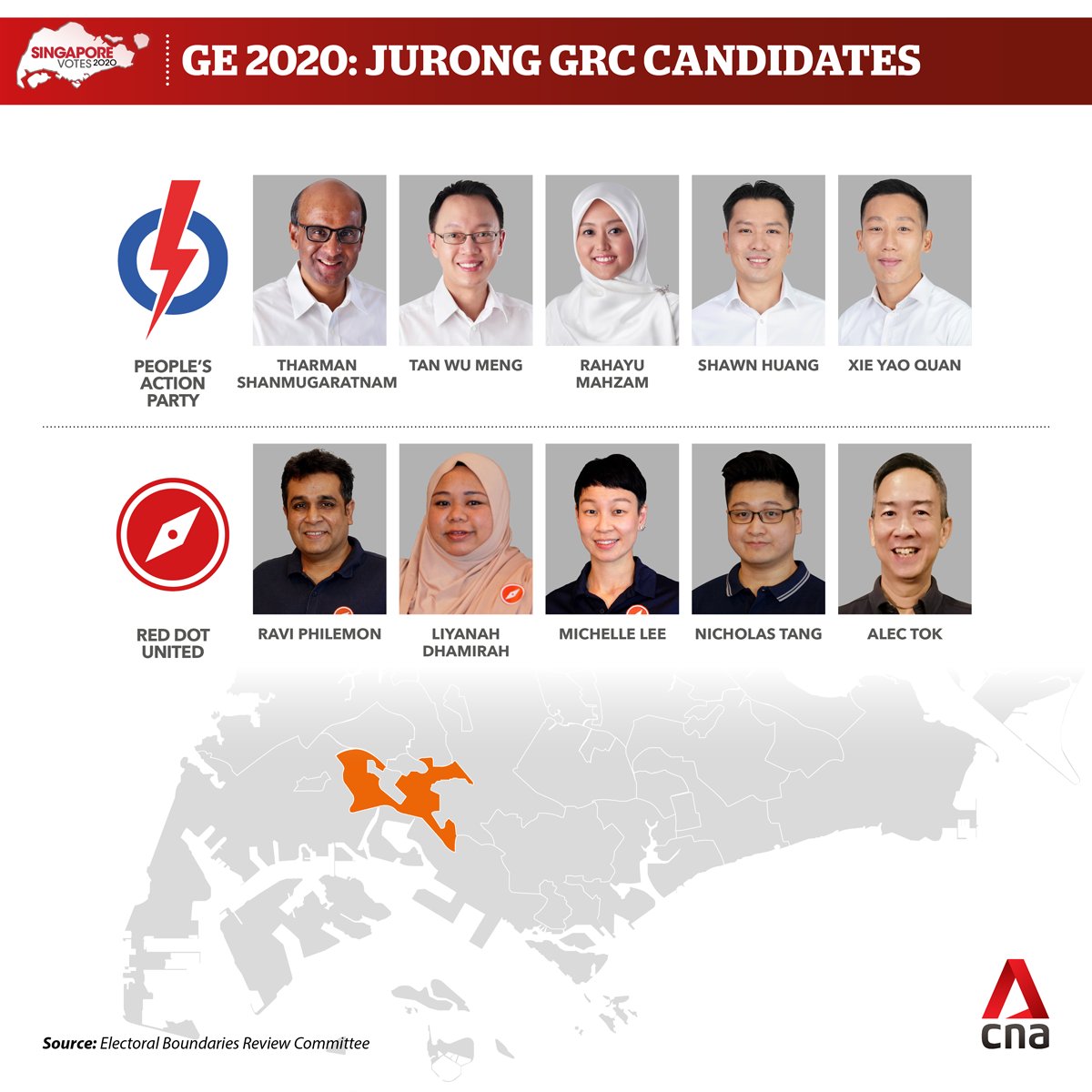  #GE2020  : The Red Dot United team going up against the PAP team led by SM Tharman Shanmugaratnam in Jurong GRC  https://cna.asia/38hMaBN 
