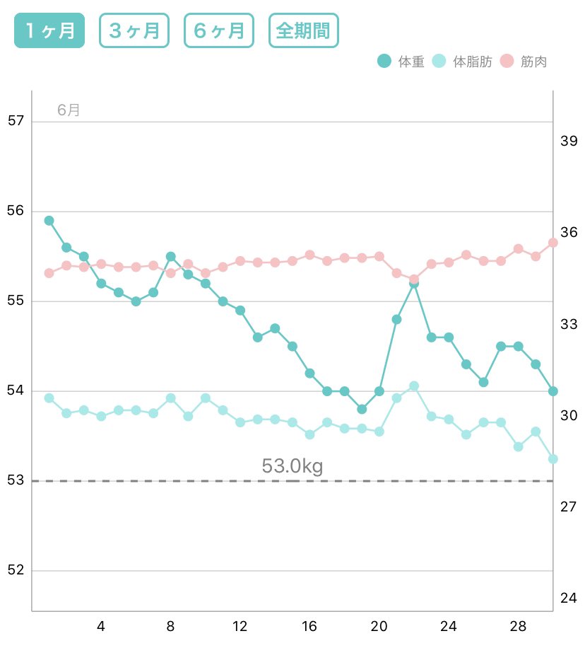 ダイエット目標 ダイエット目標