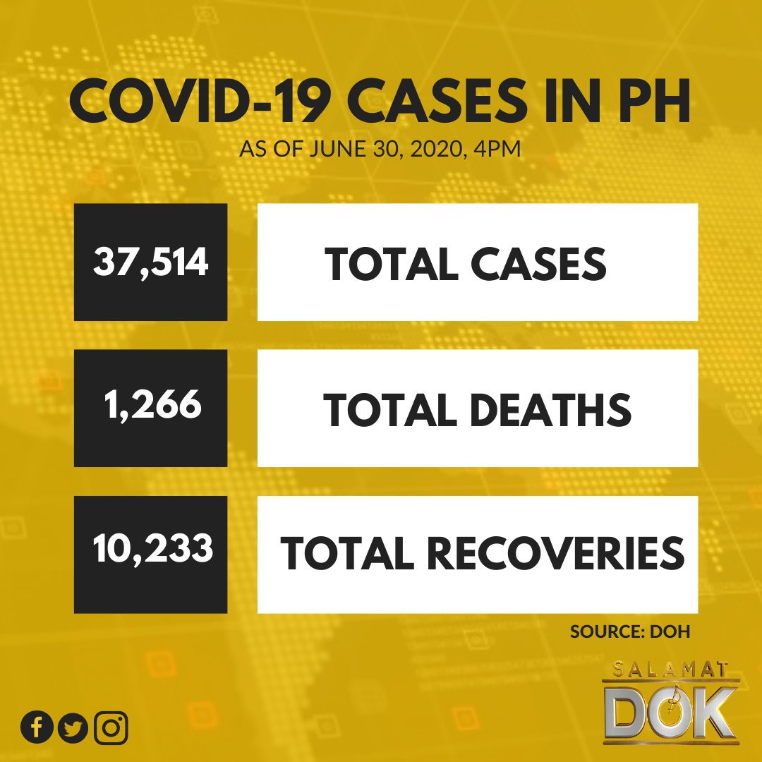 MGA KASO NG #COVID19 SA BANSA, LAGPAS 37,000 NA! 

Umabot na sa 37,514 ang kabuuang bilang ng mga kaso #COVID19 sa bansa, base sa tala ng <a href="/DOHgovph/">Department of Health Philippines</a> .